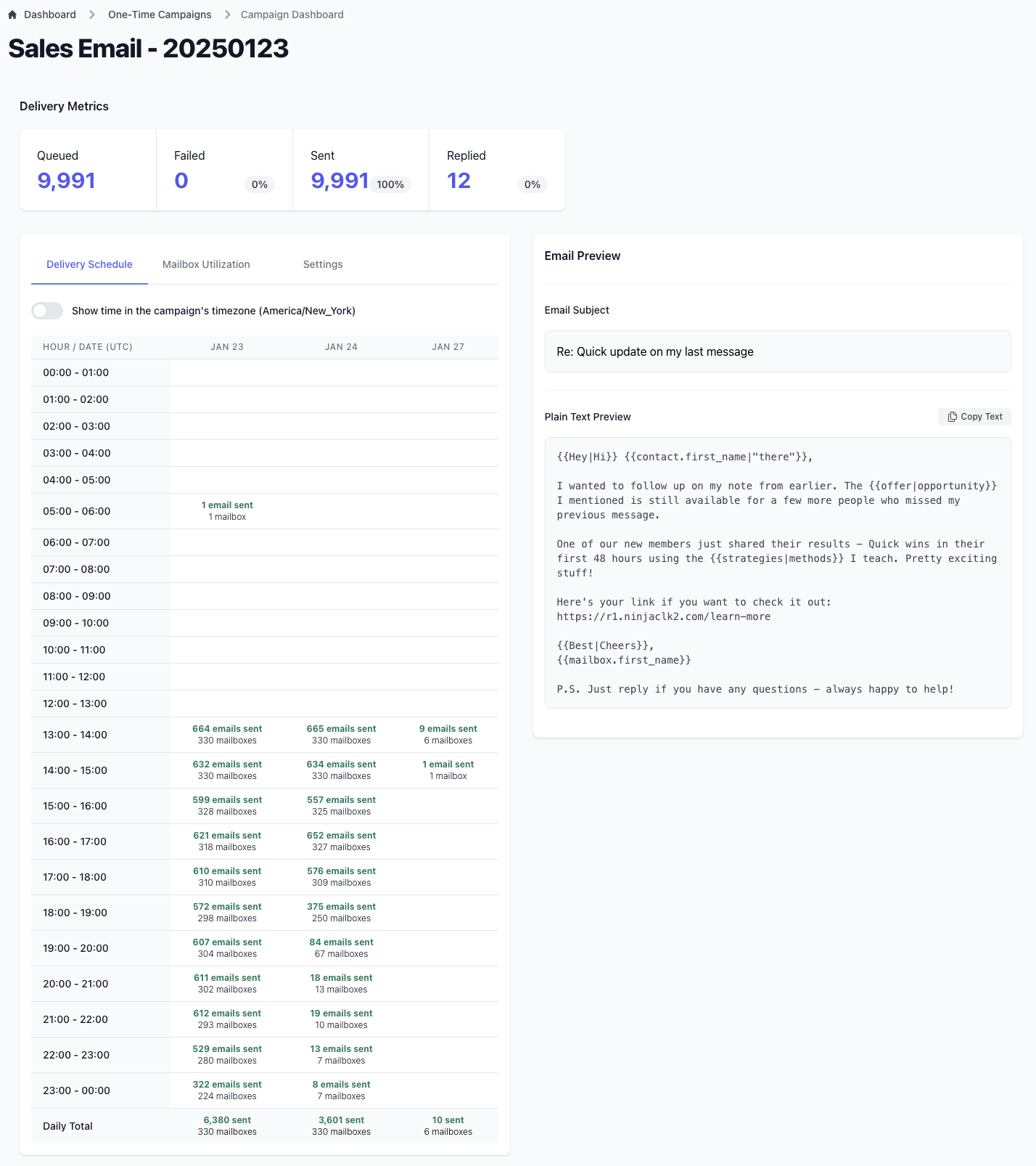 Campaign dashboard overview